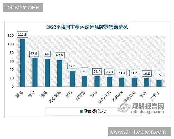 足球明星代言的足球鞋如何影响品牌形象与市场销量分析 足球明星代言的足球鞋如何影响品牌形象与市场销量分析